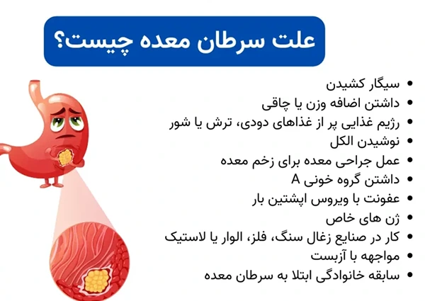 دلایل ایجاد سرطان معده